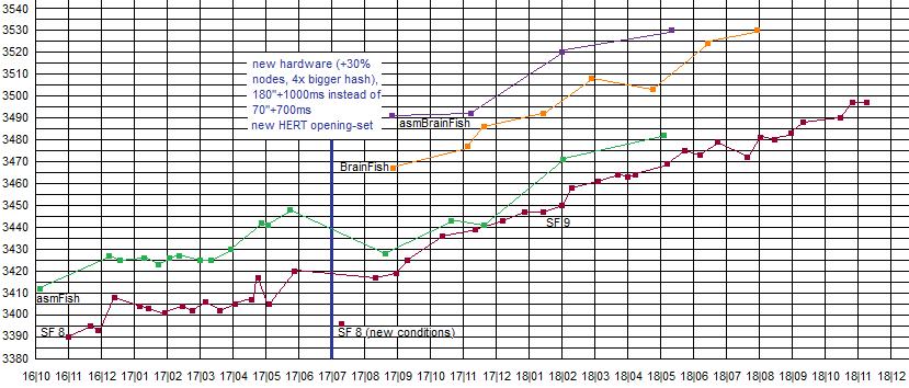 Jurek Chess Engines Rating - new list 15.11.2014. Stockfish first!