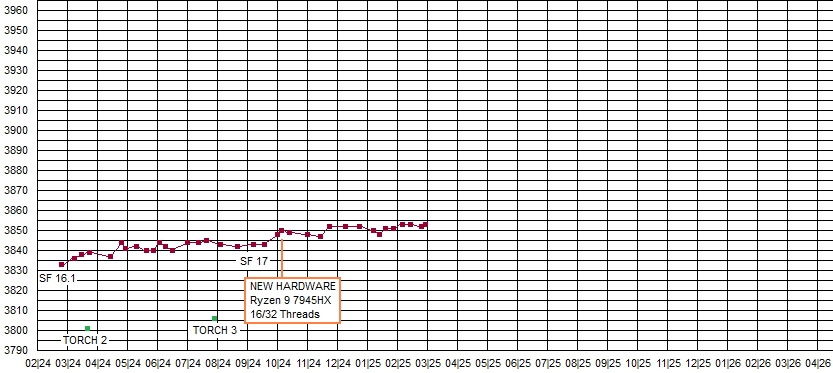 Jurek Chess Engines Rating - new list 15.11.2014. Stockfish first!