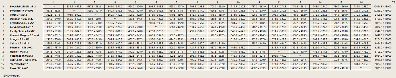 Jurek Chess Engines Rating - new list 15.11.2014. Stockfish first!